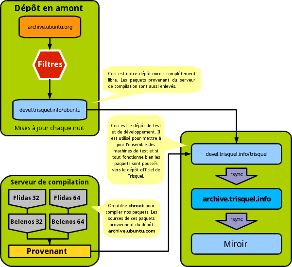 workflow-compressed-fr.png