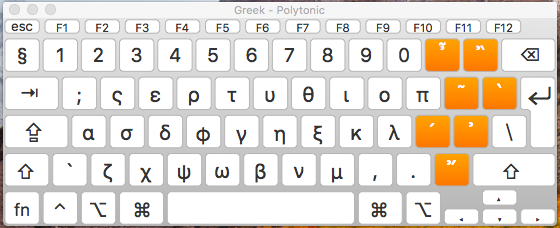 Greek Polytonic Keyboard Map