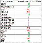 Licencias encontradas en gnome-look - compatibles GNU.JPG