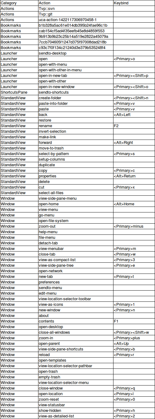 https://trisquel.info/files/thunar_keybind_table.jpg